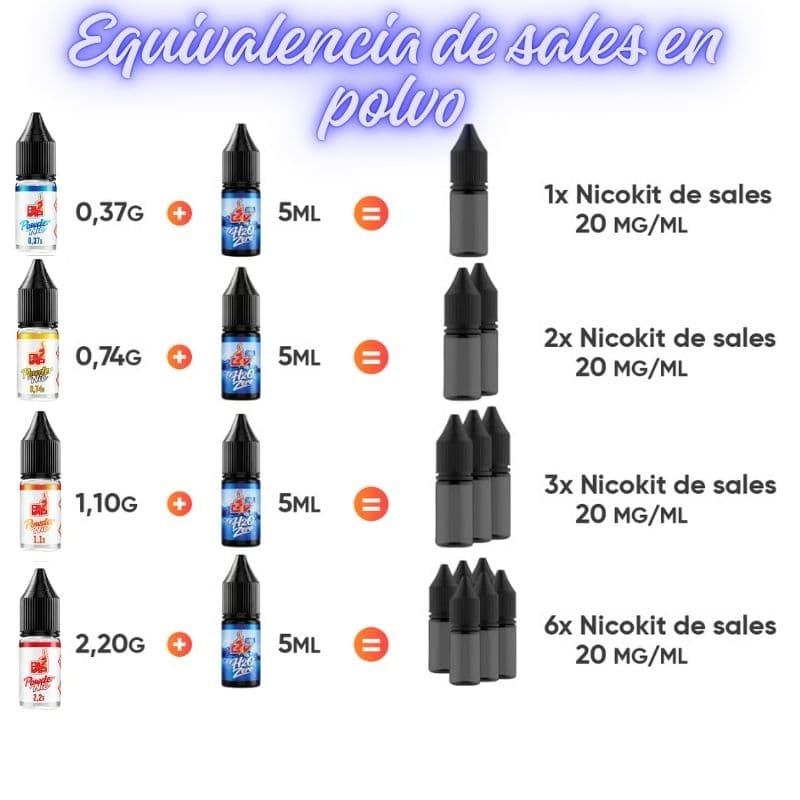 equivalencia de nicotina sales en polvo